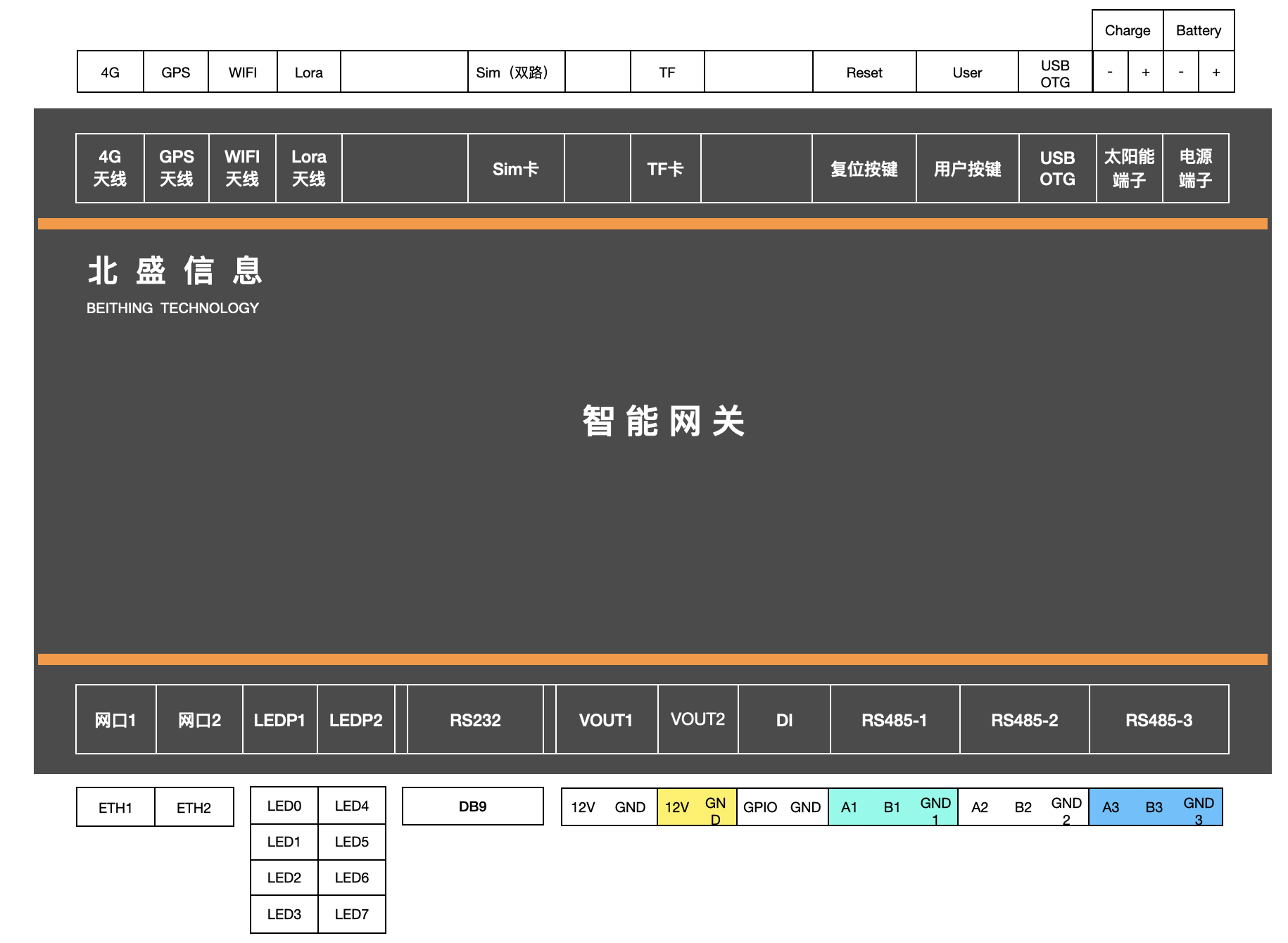 接口示意图